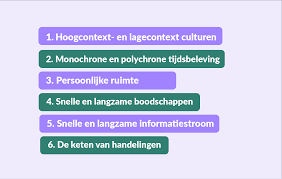 De Impact van een Lage Context Cultuur op Communicatie in België
