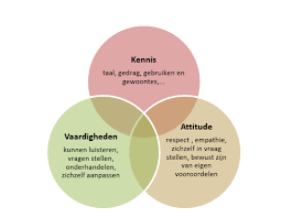 Het Belang van Culturele Sensitiviteit in de Zorgsector