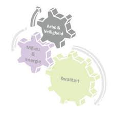 arbo veiligheid