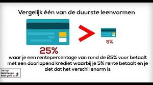 Vergelijk doorlopende kredieten: Maak de juiste keuze voor jouw financiële situatie