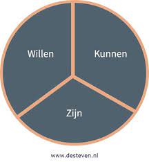 Ontdek de Kracht van Training Zelfontwikkeling voor Persoonlijke Groei