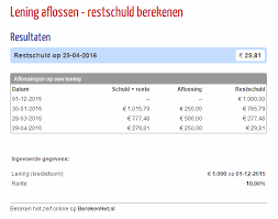Hoe de afbetaling van een lening correct berekenen?