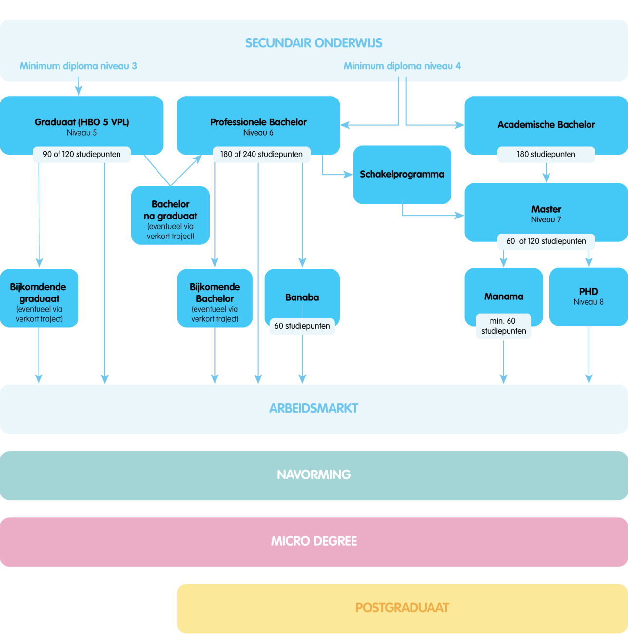 HVK Opleiding: Veiligheid en Kwaliteit op de Werkvloer
