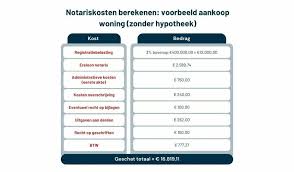 kosten lening berekenen