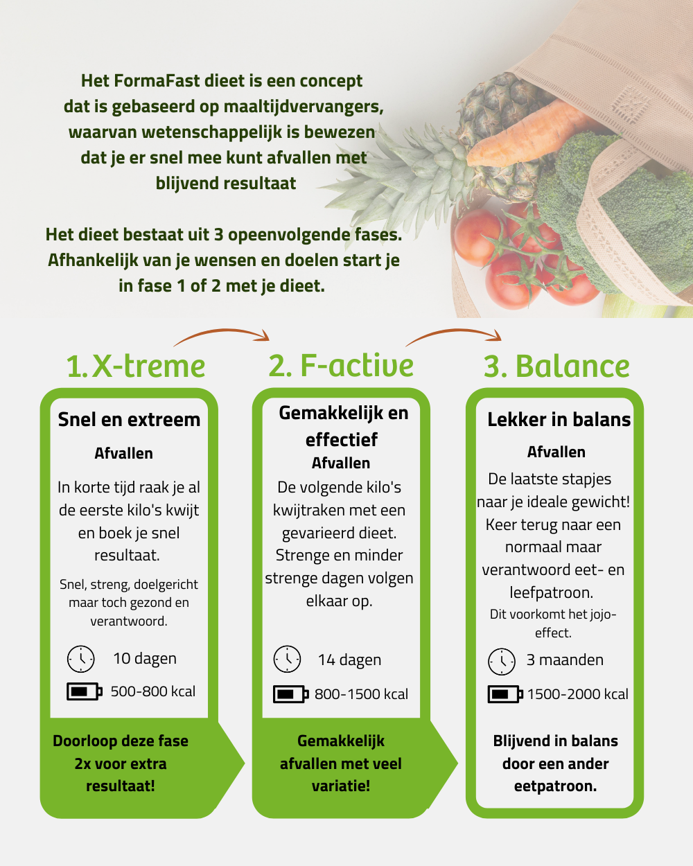 Ontdek de Voordelen van de Kruidvat Dieet Shake voor Jouw Gezonde Levensstijl