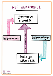Ontdek je Ware Zelf: Cursus Persoonlijke Groei voor Innerlijke Ontwikkeling