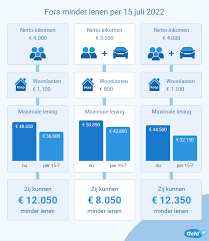 Alles wat je moet weten over verantwoord lenen in België
