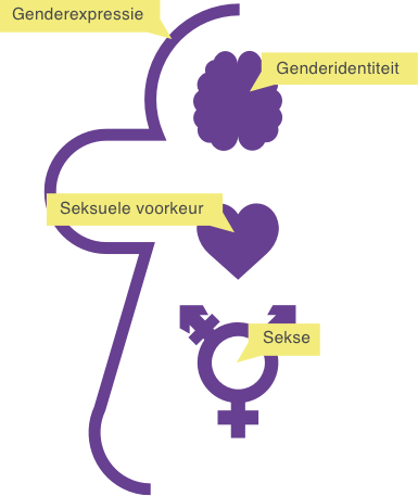 seksuele geaardheid