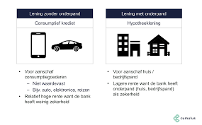 Lening en krediet: verschillen, kosten en aandachtspunten bij geld lenen